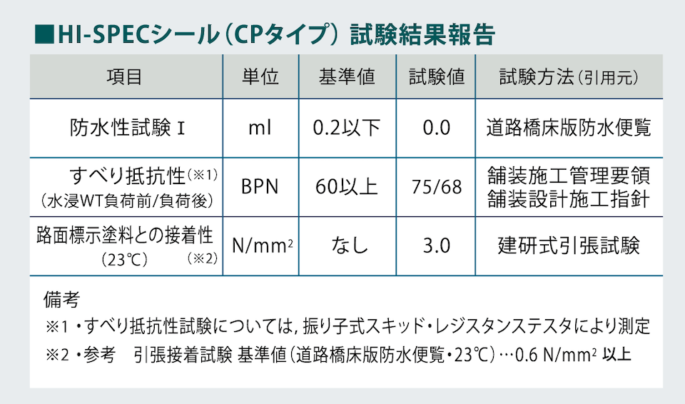 お求めやすく価格改定 道路橋床版防水便覧 econet.bi